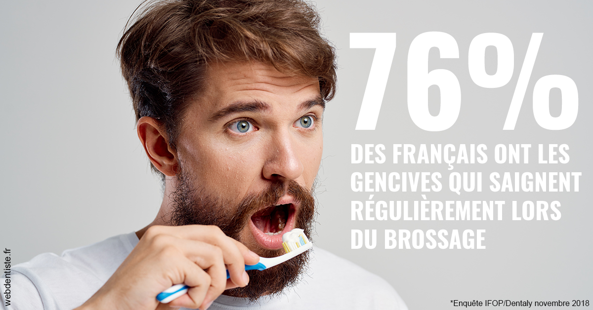 https://selarl-de-pape-romain.chirurgiens-dentistes.fr/76% des Français 2