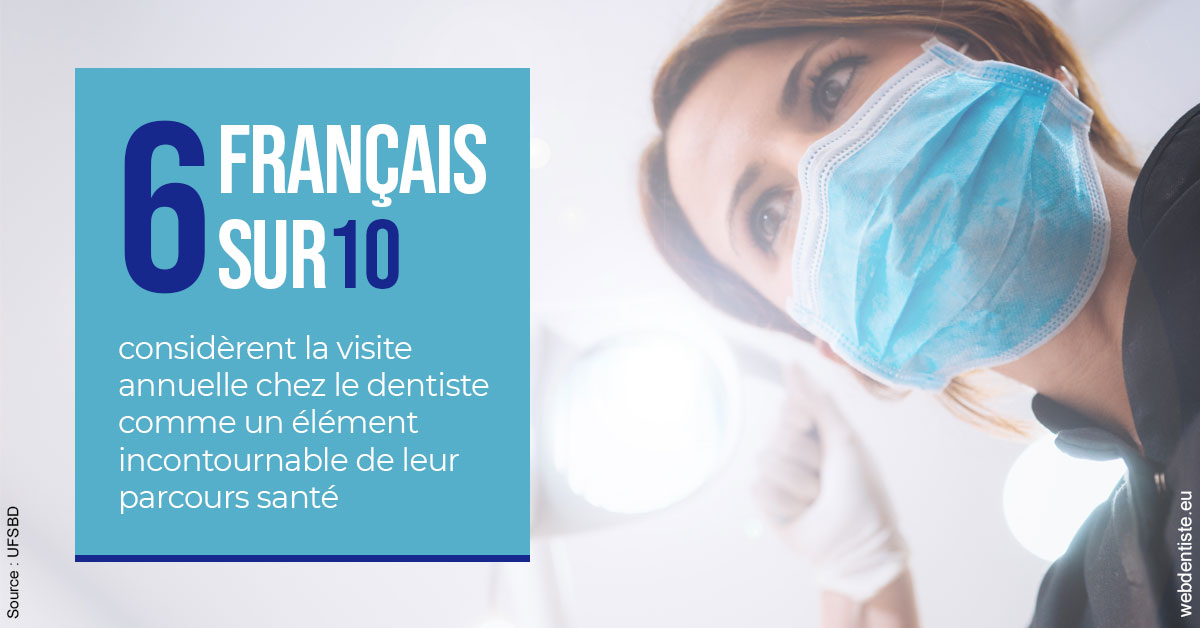 https://selarl-de-pape-romain.chirurgiens-dentistes.fr/Visite annuelle 2
